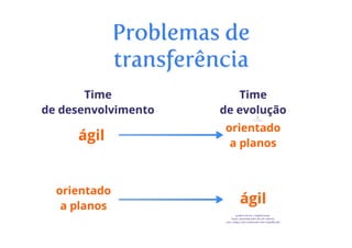 Evolucao de software - parte 1