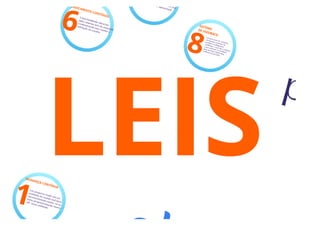 Evolucao de software - parte 1