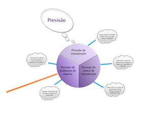 Evolucao de software - parte 2