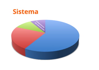 Evolucao de software - parte 2