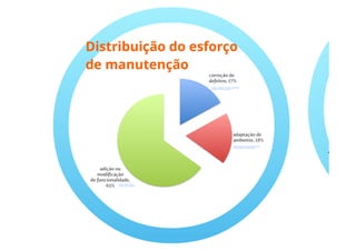 Evolucao de software - parte 2
