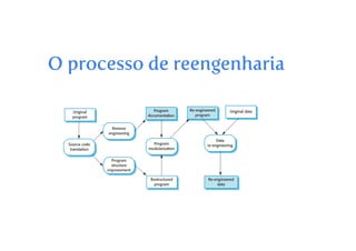 Evolucao de software - parte 2