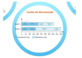 Evolucao de software - parte 2