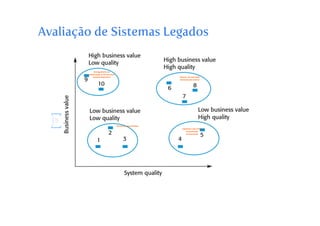 Evolucao de software - parte 2