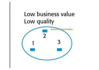 Evolucao de software - parte 2