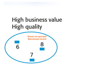 Evolucao de software - parte 2