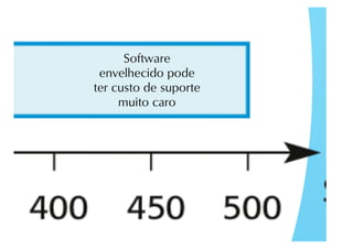 Evolucao de software - parte 2