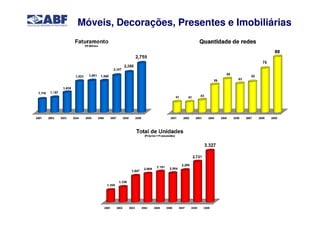 Móveis, Decorações, Presentes e Imobiliárias
 