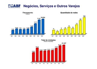 Negócios, Serviços e Outros Varejos
 