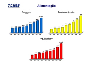 Alimentação
 