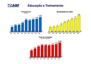 Educação e Treinamento
 