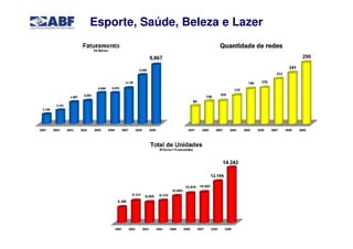 Esporte, Saúde, Beleza e Lazer
 