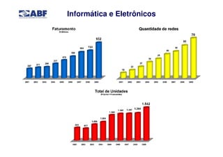 Informática e Eletrônicos
 