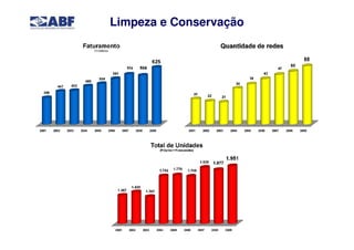 Limpeza e Conservação
 