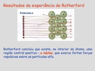 Resultados da experiência de Rutherford
Partículas α
Rutherford concluiu que existe, no interior do átomo, uma
região central positiva – o núcleo, que exerce fortes forças
repulsivas sobre as partículas alfa.
 