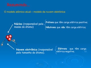 Resumindo...
Núcleo (responsável pela
massa do átomo)
Nuvem eletrônica (responsável
pelo tamanho do átomo).
Prótons que têm carga elétrica positiva;
Nêutrons que não têm carga elétrica;
Elétrons que têm carga
elétrica negativa.
O modelo atômico atual – modelo da nuvem eletrônica
 