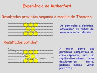 Resultados previstos segundo o modelo de Thomson:
As partículas α deveriam
atravessar as folhas de
ouro sem sofrer desvios.
Resultados obtidos:
A maior parte das
partículas comportava-se
como esperado, mas um
significativo número delas
desviavam-se muito,
podendo mesmo voltar
para trás.
● ● ●
● ●
● ● ●
Experiência de Rutherford
 