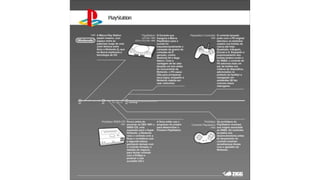 Evolução do Playstation