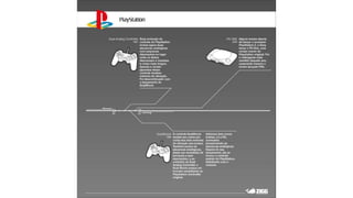 Evolução do Playstation