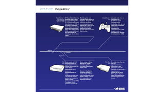 Evolução do Playstation