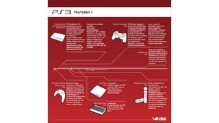 Evolução do Playstation
