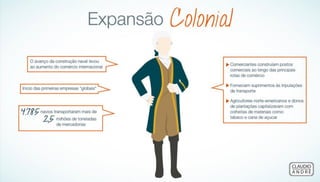 Evolução de um Empreendedor