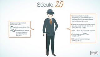 Evolução de um Empreendedor