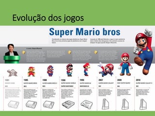 Evolução  dos  jogos
 