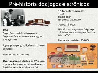 1968	
  
Ralph	
  Baer	
  (pai	
  do	
  videogame)	
  
Empresa:	
  Sanders	
  Associates,	
  agora	
  
BAE	
  Systems	
  
	
  
Jogos:	
  ping-­‐pong,	
  golf,	
  damas,	
  Kro	
  e	
  4	
  
esportes	
  
	
  	
  
Plataforma:	
  	
  Brown	
  Box	
  
	
  
Oportunidade:	
  indústria	
  de	
  TV	
  a	
  cabo	
  
estava	
  sofrendo	
  uma	
  queda	
  durante	
  o	
  	
  
ﬁnal	
  dos	
  anos	
  60	
  e	
  início	
  dos	
  70	
  
Pré-­‐história  dos  jogos  eletrônicos
1º Console comercial:
1972
Ralph Baer
Empresa: Magnavox
Jogos: 12 jogos
Plataforma: Magnavox Odyssey
12 folhas de acetato para fixar na
tela da TV
Unidades vendidas: 330.000
 