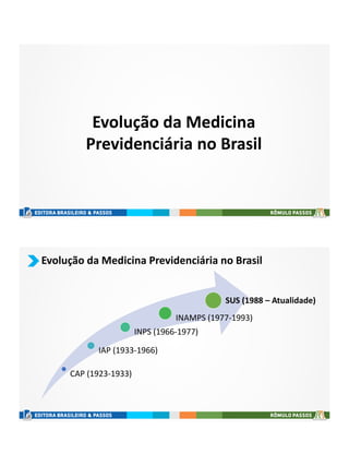 Evolução da Medicina
Previdenciária no Brasil
Evolução da Medicina Previdenciária no Brasil
CAP (1923-1933)
IAP (1933-1966)
INPS (1966-1977)
INAMPS (1977-1993)
SUS (1988 – Atualidade)
 