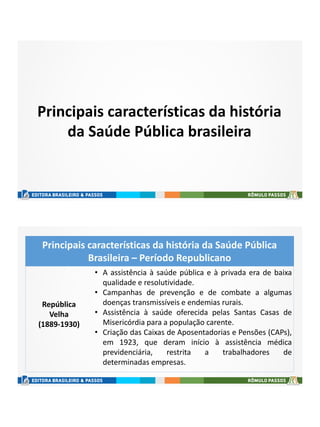 Principais características da história
da Saúde Pública brasileira
Principais características da história da Saúde Pública
Brasileira – Período Republicano
República
Velha
(1889-1930)
• A assistência à saúde pública e à privada era de baixa
qualidade e resolutividade.
• Campanhas de prevenção e de combate a algumas
doenças transmissíveis e endemias rurais.
• Assistência à saúde oferecida pelas Santas Casas de
Misericórdia para a população carente.
• Criação das Caixas de Aposentadorias e Pensões (CAPs),
em 1923, que deram início à assistência médica
previdenciária, restrita a trabalhadores de
determinadas empresas.
 