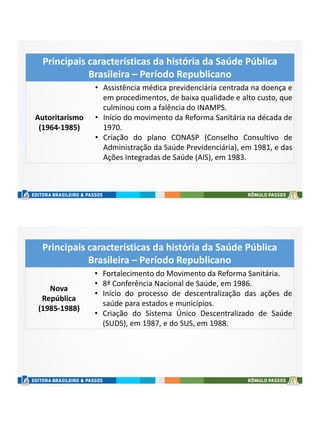 Principais características da história da Saúde Pública
Brasileira – Período Republicano
Autoritarismo
(1964-1985)
• Assistência médica previdenciária centrada na doença e
em procedimentos, de baixa qualidade e alto custo, que
culminou com a falência do INAMPS.
• Início do movimento da Reforma Sanitária na década de
1970.
• Criação do plano CONASP (Conselho Consultivo de
Administração da Saúde Previdenciária), em 1981, e das
Ações Integradas de Saúde (AIS), em 1983.
Principais características da história da Saúde Pública
Brasileira – Período Republicano
Nova
República
(1985-1988)
• Fortalecimento do Movimento da Reforma Sanitária.
• 8ª Conferência Nacional de Saúde, em 1986.
• Início do processo de descentralização das ações de
saúde para estados e municípios.
• Criação do Sistema Único Descentralizado de Saúde
(SUDS), em 1987, e do SUS, em 1988.
 