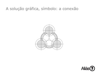 A solução gráfica, símbolo: a conexão 
