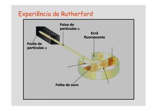 Experiência de Rutherford
Fonte de
partículas α
α
α
α
Feixe de
partículas α
α
α
α
Ecrã
fluorescente
Folha de ouro
 