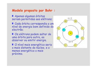 Modelo proposto por Bohr :
Apenas algumas órbitas
seriam permitidas aos elétrons;
Cada órbita correspondia a um
nível de energia bem definido do
electrão;
Os elétrons podem saltar de
Os elétrons podem saltar de
uma órbita para outra, ao
absorver ou emitir energia.
O nível mais energético seria
o mais distante do núcleo, e o
menos energético o mais
próximo.
 