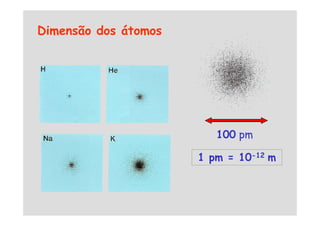 Dimensão dos átomos
100 pm
1 pm = 10-12 m
 