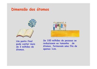 Dimensão dos átomos
Se 100 milhões de pessoas se
reduzissem ao tamanho de
átomos, formavam uma fila de
apenas 1cm.
Um ponto final
pode conter mais
de 3 milhões de
átomos.
 