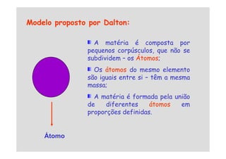 Modelo proposto por Dalton:
A matéria é composta por
pequenos corpúsculos, que não se
subdividem – os Átomos;
Os átomos do mesmo elemento
são iguais entre si – têm a mesma
Átomo
são iguais entre si – têm a mesma
massa;
A matéria é formada pela união
de diferentes átomos em
proporções definidas.
 