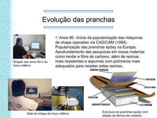Evolução das pranchas
Anos 90 –Ínício da popularização das máquinas
de shape operadas via CAD/CAM (1994).
Popularização das pranchas epóxy na Europa.
Aprofundamento das pesquisas em novos materias
como kevlar e fibra de carbono, além de resinas
mais resistentes e espumas com polímeros mais
adequados para receber estas resinas.
Sala de shape do novo milênio.
Estrutura de pranchas epóxy com
adição de lâmina de madeira
Shaper dos anos 90 e do
novo milênio.
 