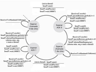 Implementação do protocolo RDT 3.0
Disciplina: Redes de Computadores I

Marllus Lustosa / Eugênio Carvalho / José Renato / Francisco Lima / Alceu Medeiros

 