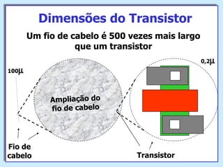 Dimensões do Transistor Fio de cabelo 100  Um fio de cabelo é 500 vezes mais largo que um transistor Transistor Ampliação do fio de cabelo 0,2  