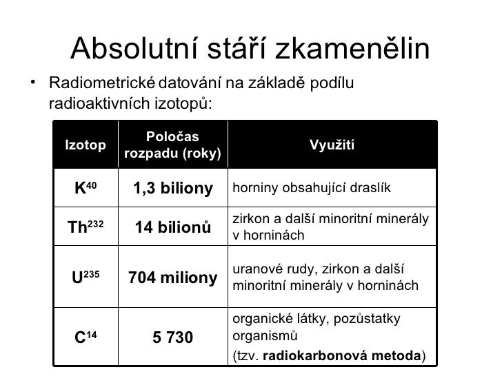 rozdíl mezi relativním a absolutním datováním fosilií rychlost datování absolvent Londýn