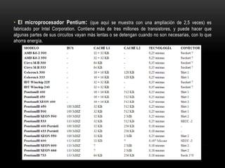 • El microprocesador Pentium: (que aquí se muestra con una ampliación de 2,5 veces) es
fabricado por Intel Corporation. Contiene más de tres millones de transistores, y puede hacer que
algunas partes de sus circuitos vayan más lentas o se detengan cuando no son necesarias, con lo que
ahorra energía.

 