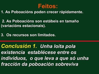 Feitos:
1. As Poboacións poden crecer rápidamente.

 2. As Poboacións son estábeis en tamaño
(variacións estacionais).

3. Os recursos son limitados.


Conclusión 1. Unha loita pola
existencia establécese entre os
individuos, o que leva a que só unha
fracción da poboación sobreviva
 