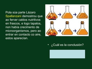 Pola súa parte Lázaro
Spallanzani demostrou que
ao ferver caldos nutritivos
en frascos, e logo tapalos,
non había crecimento de
microorganismos, pero ao
entrar en contacto co aire,
estos aparecían.

                              • ¿Cuál es la conclusión?
 