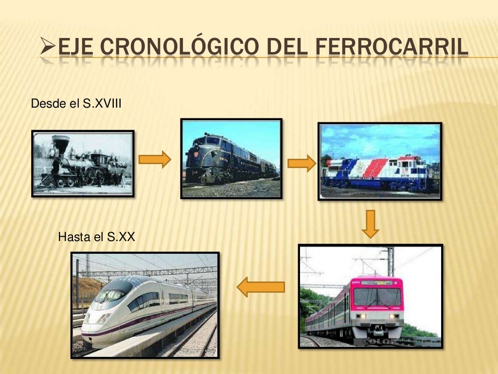 Evolución medios de transporte
