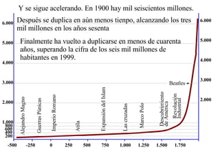 EvolucióN De La PoblacióN
