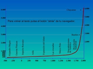 EvolucióN De La PoblacióN