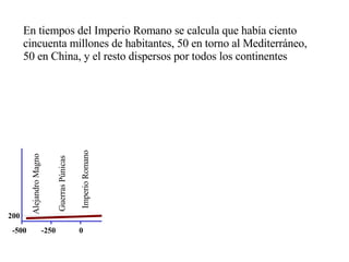 EvolucióN De La PoblacióN