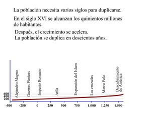 EvolucióN De La PoblacióN